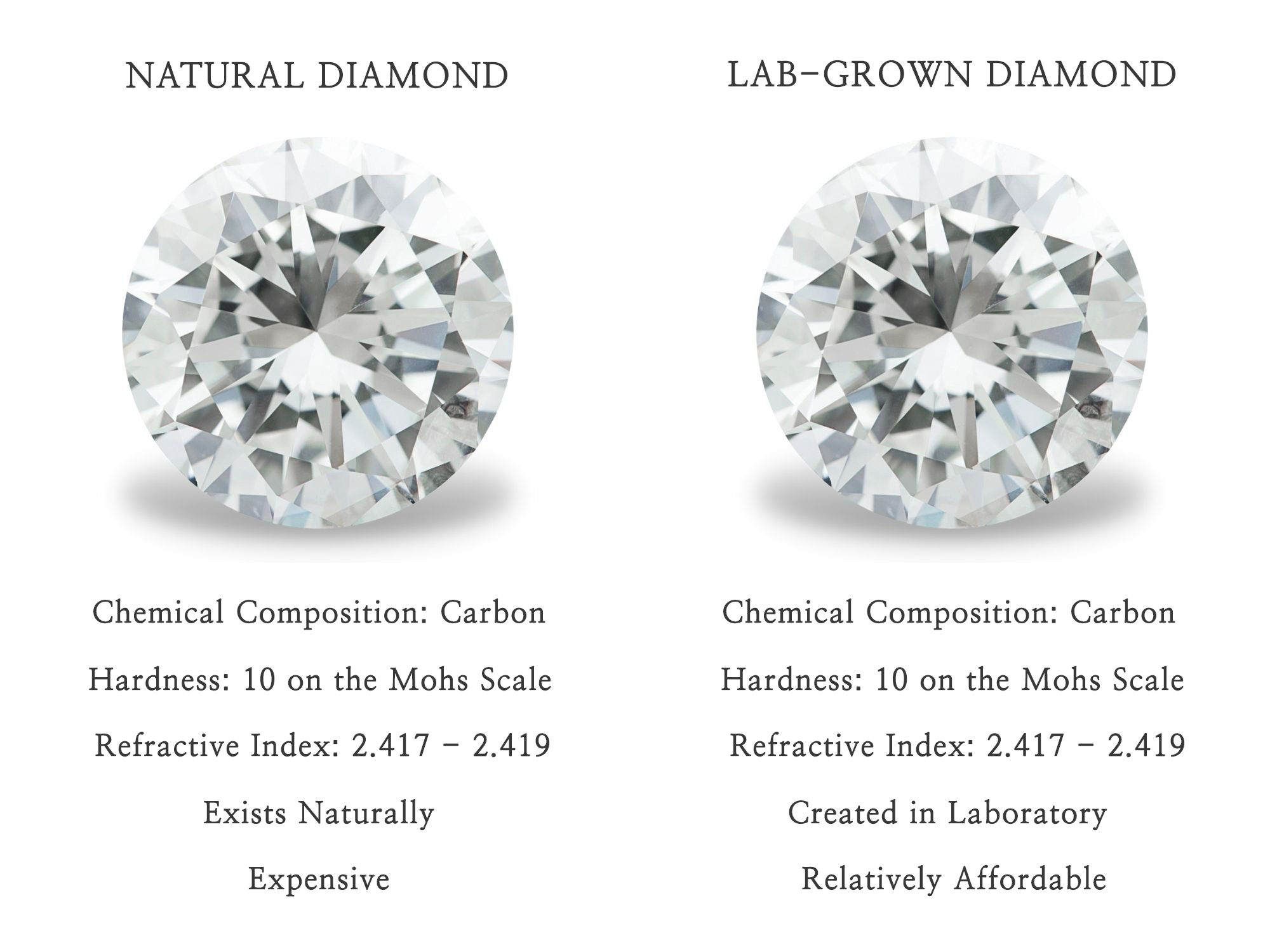 An Introduction To Lab Grown Diamonds Diamond Engagement Rings And Jewelry